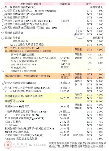 ｜美國懷孕｜ 10-12 week 美國NIPT內容&經驗分享/美國Panorama產前篩檢費用